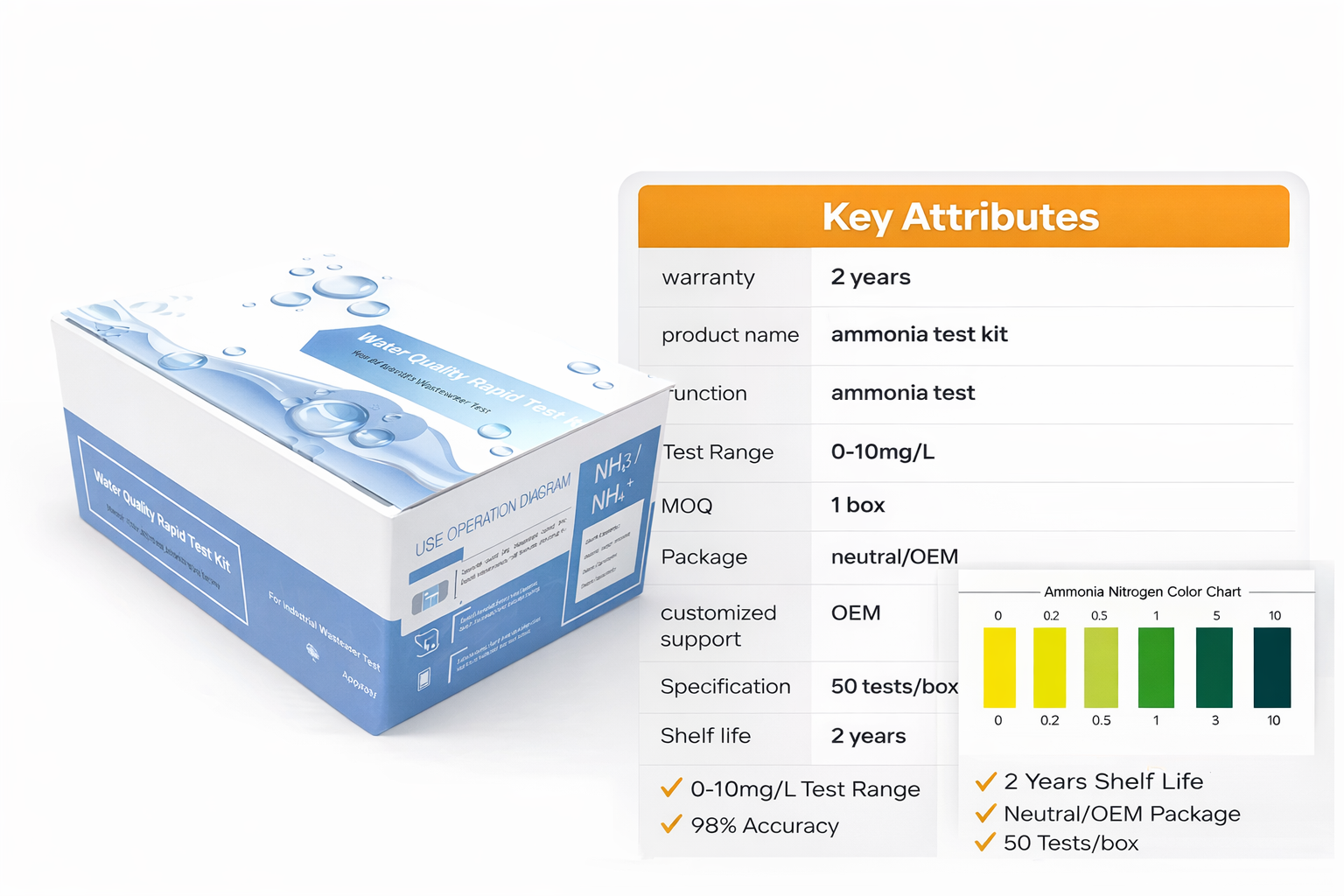 Ammonia Rapid Test Kit